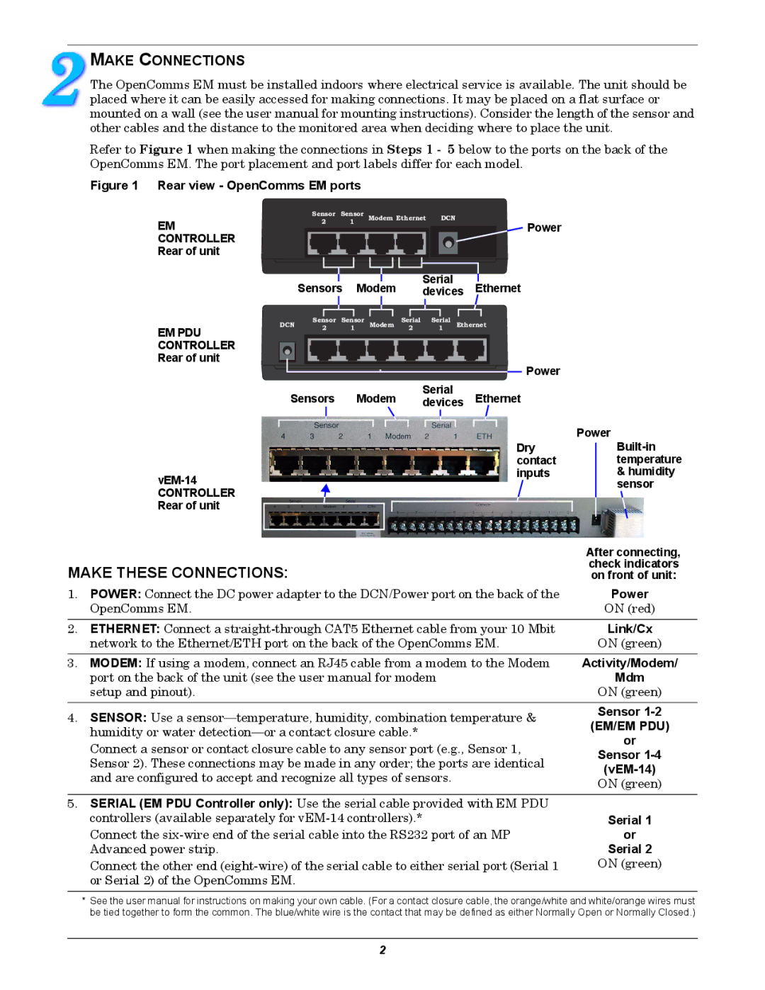 Emerson EM quick start Make Connections, Em/Em Pdu 