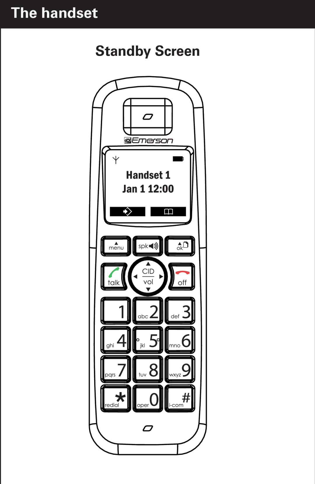 Emerson EM6000 manual Handset, Standby Screen 