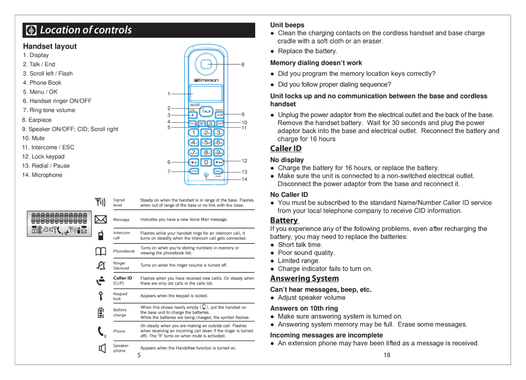 Emerson EM6113 manual Location of controls, Handset layout 