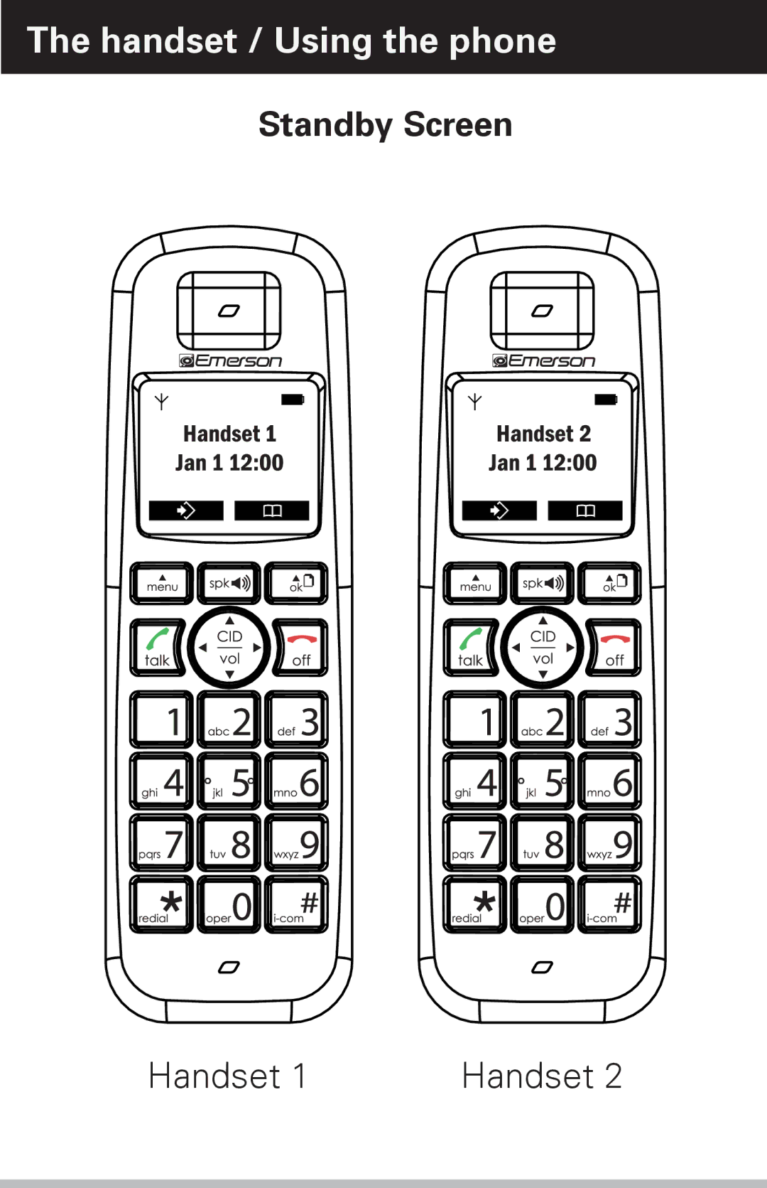 Emerson EM6120-2 manual Handset / Using the phone, Standby Screen 