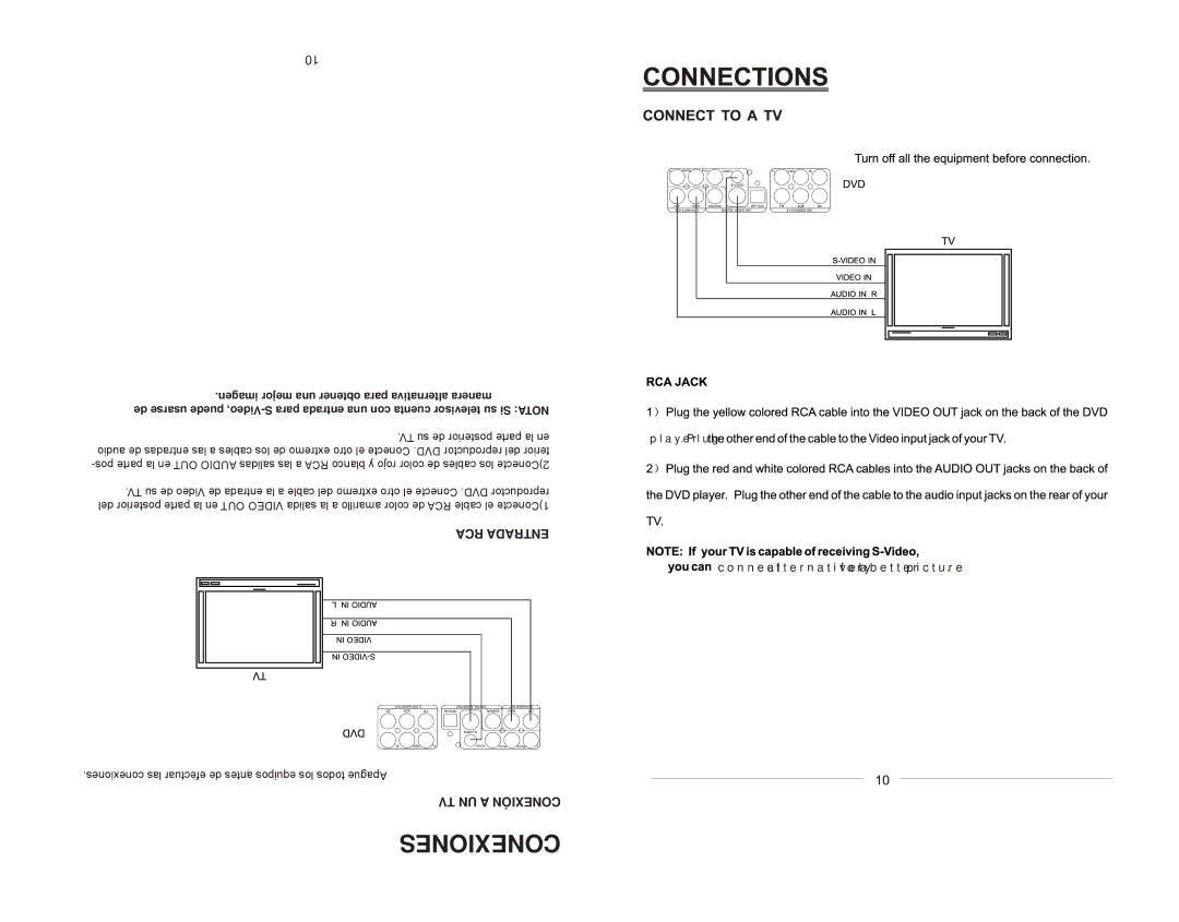 Emerson EMDVD75795 instruction manual Conexiones, RCA Entrada, TV UN a Conexión, Player.Plug 