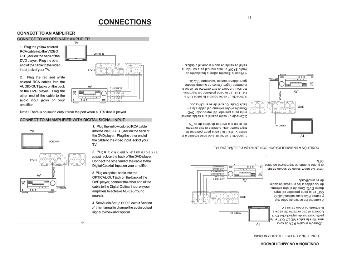 Emerson EMDVD75795 instruction manual Amplificador UN a Conexión, Coaxial cable into the Coaxial 