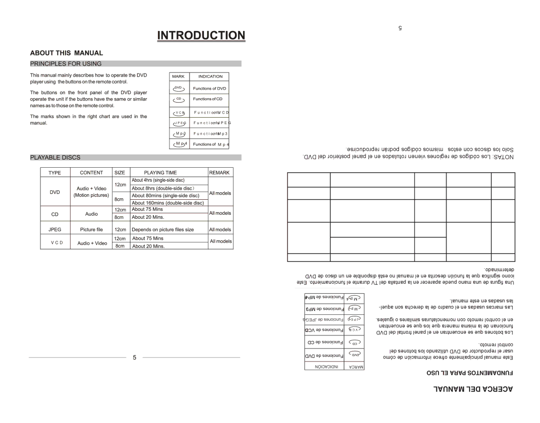 Emerson EMDVD75795 instruction manual Manual DEL Acerca, USO EL Para Fundamentos 