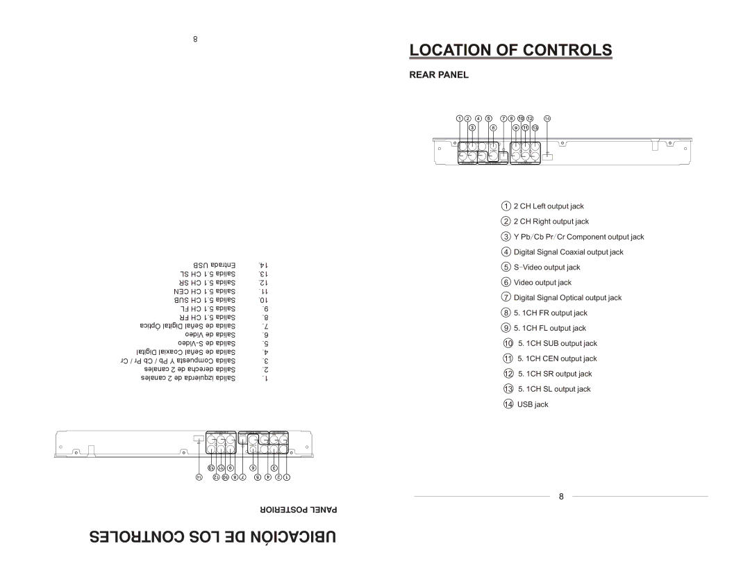 Emerson EMDVD75795 instruction manual Posterior Panel 