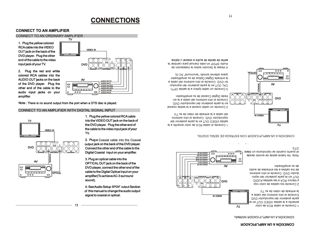 Emerson EMDVD75795 instruction manual Amplificador Un A Conexión 