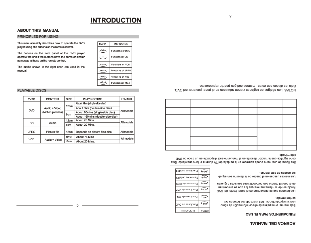 Emerson EMDVD75795 instruction manual Manual Del Acerca, Uso El Para Fundamentos 