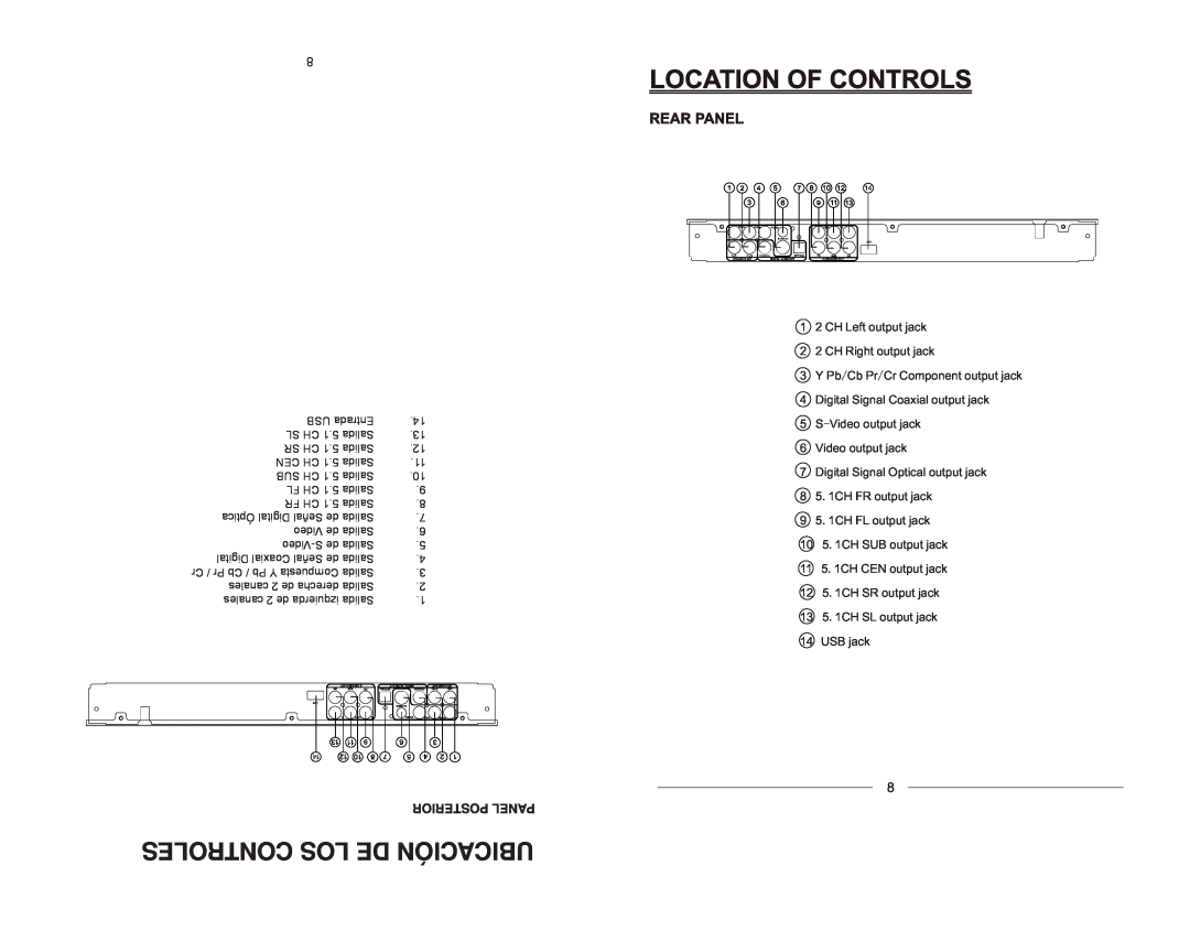 Emerson EMDVD75795 instruction manual Posterior Panel, Controles Los De Ubicación 