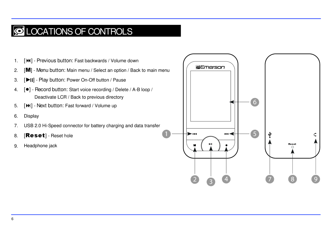 Emerson EMP414-4 manual Locations of Controls 