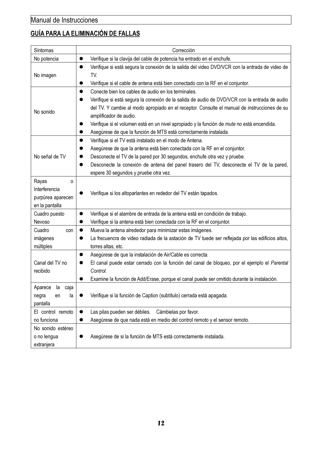 Emerson EMTV21785 manual Guía Para LA Eliminación DE Fallas, Control 