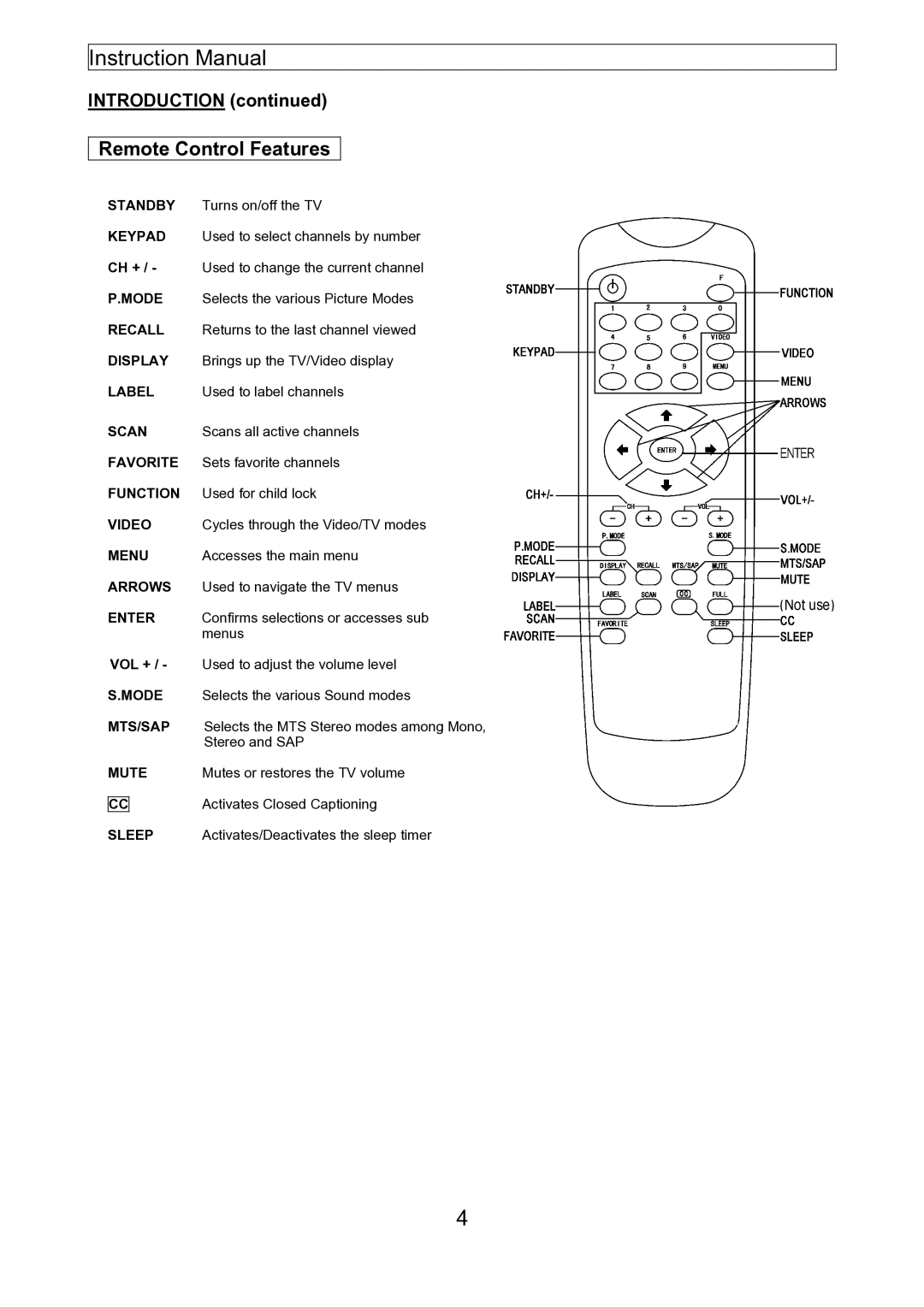 Emerson EMTV21785 manual Remote Control Features, Not 