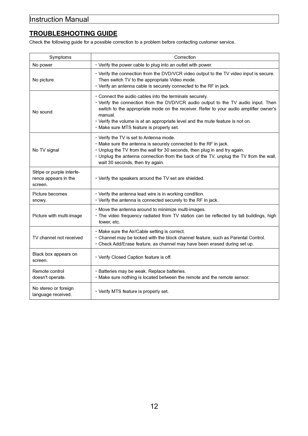 Emerson EMTV21785 manual Troubleshooting Guide 