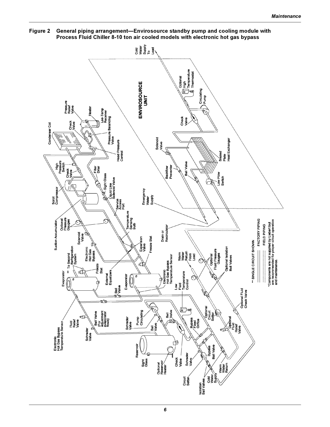 Emerson ENV20G, ENV10G, 1.5 TO 10 TONS, 60HZ user manual Maintenance 