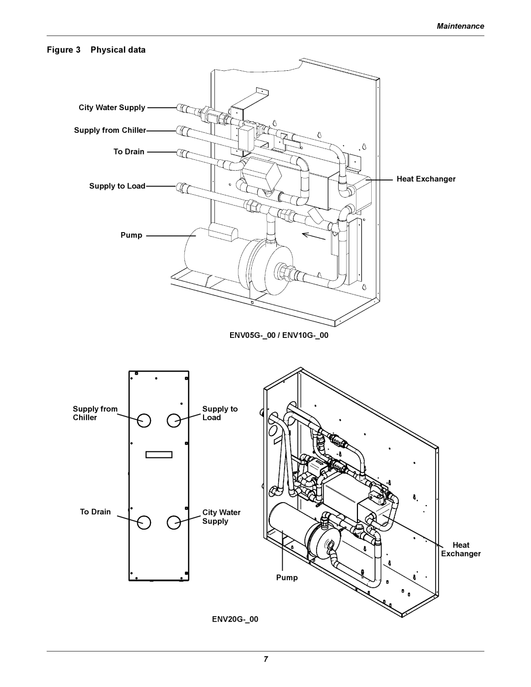 Emerson 1.5 TO 10 TONS, 60HZ, ENV10G, ENV20G user manual Physical data 