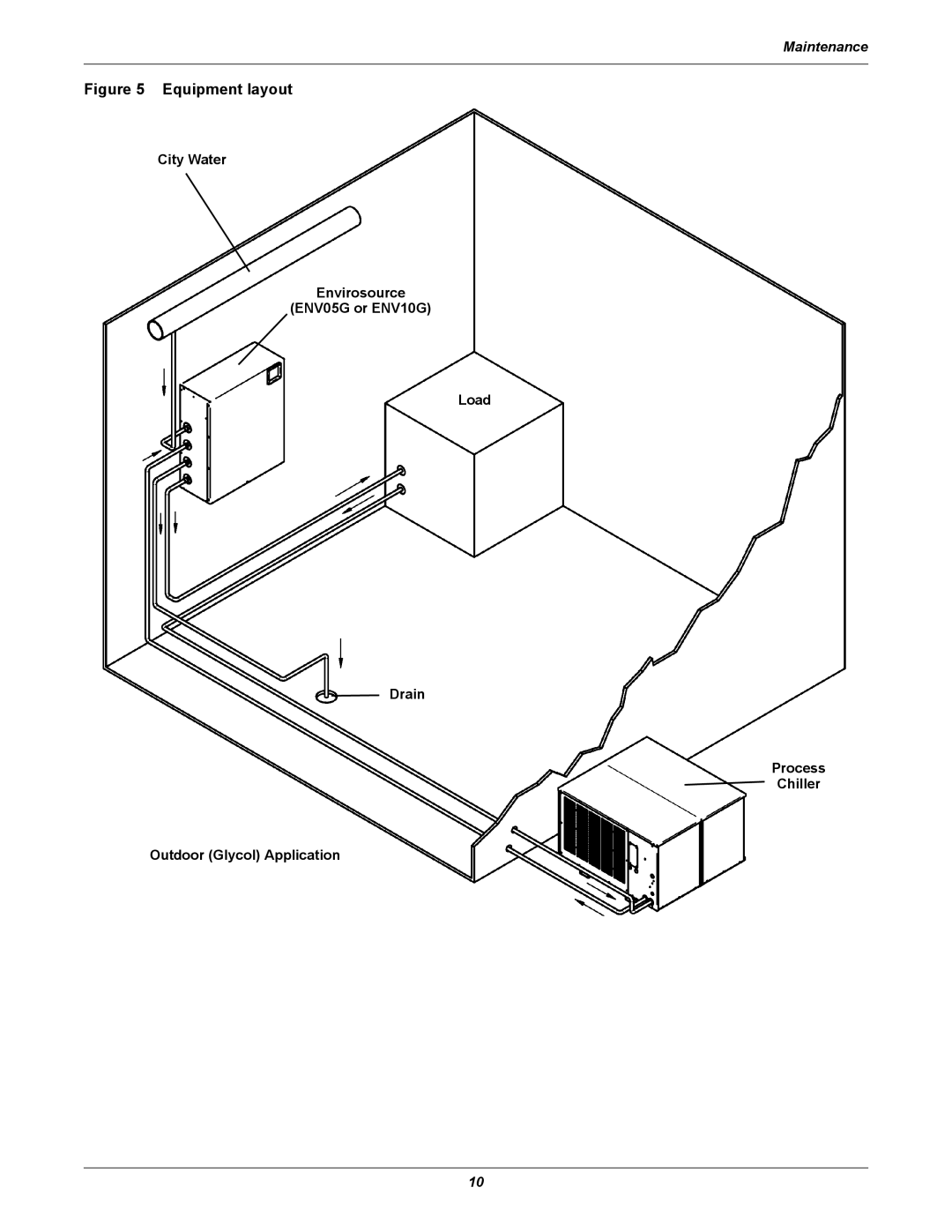 Emerson 1.5 TO 10 TONS, 60HZ, ENV10G, ENV20G user manual Equipment layout 