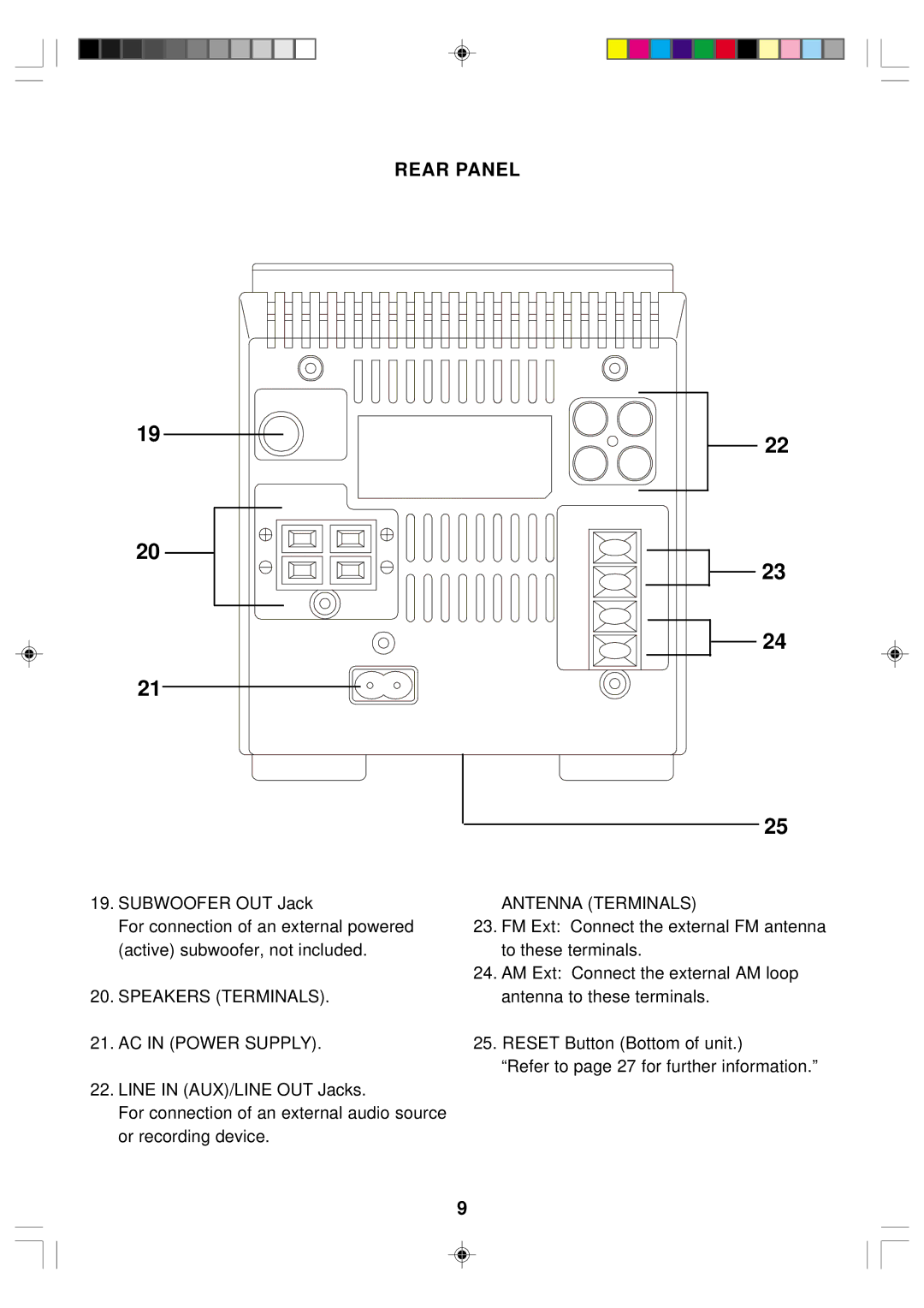 Emerson ES1 owner manual Rear Panel, Antenna Terminals 