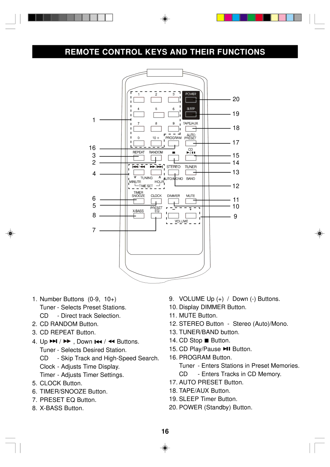 Emerson ES1 owner manual Remote Control Keys and Their Functions 