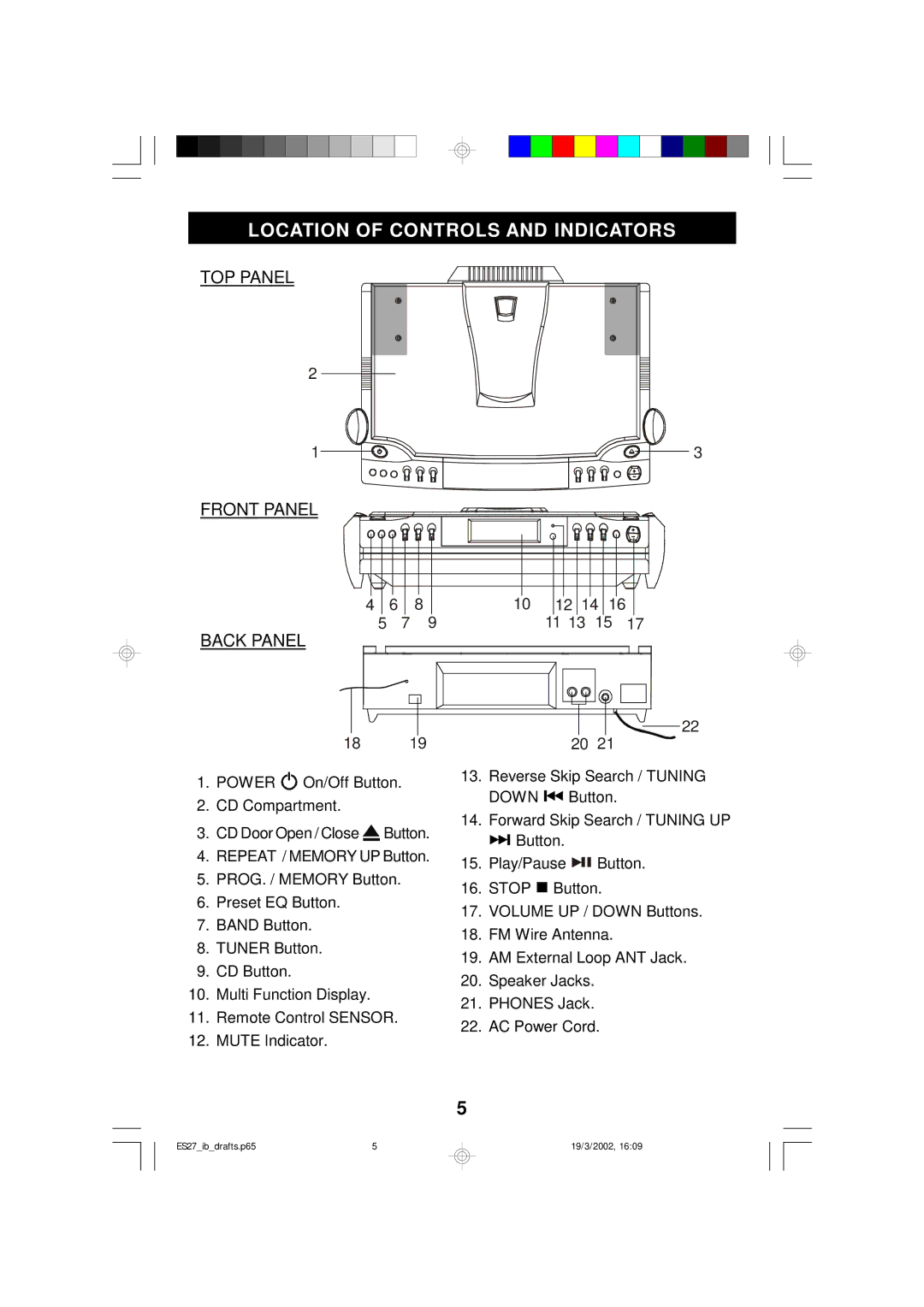 Emerson ES27 owner manual Location of Controls and Indicators, TOP Panel Front Panel Back Panel 