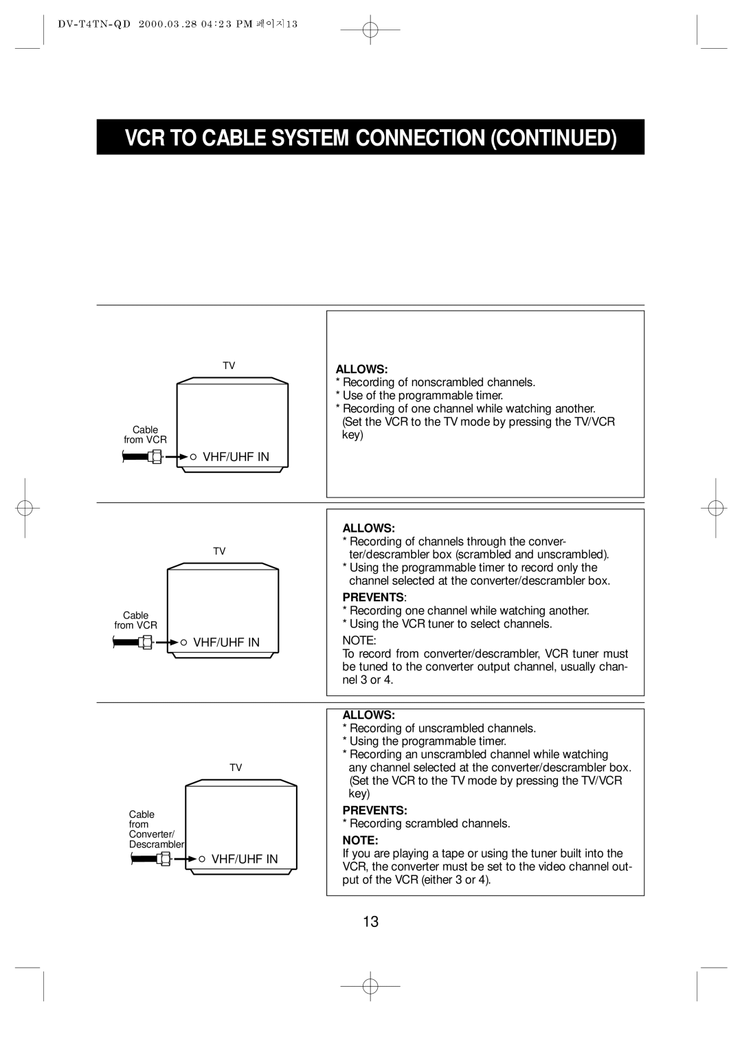 Emerson EV477 owner manual Allows, Prevents 