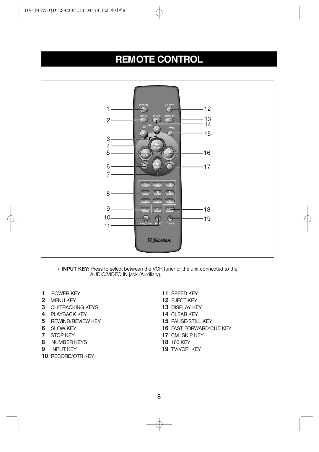 Emerson EV477 owner manual Remote Control, Stop KEY CM. Skip KEY Number Keys, Input KEY TV/VCR KEY 