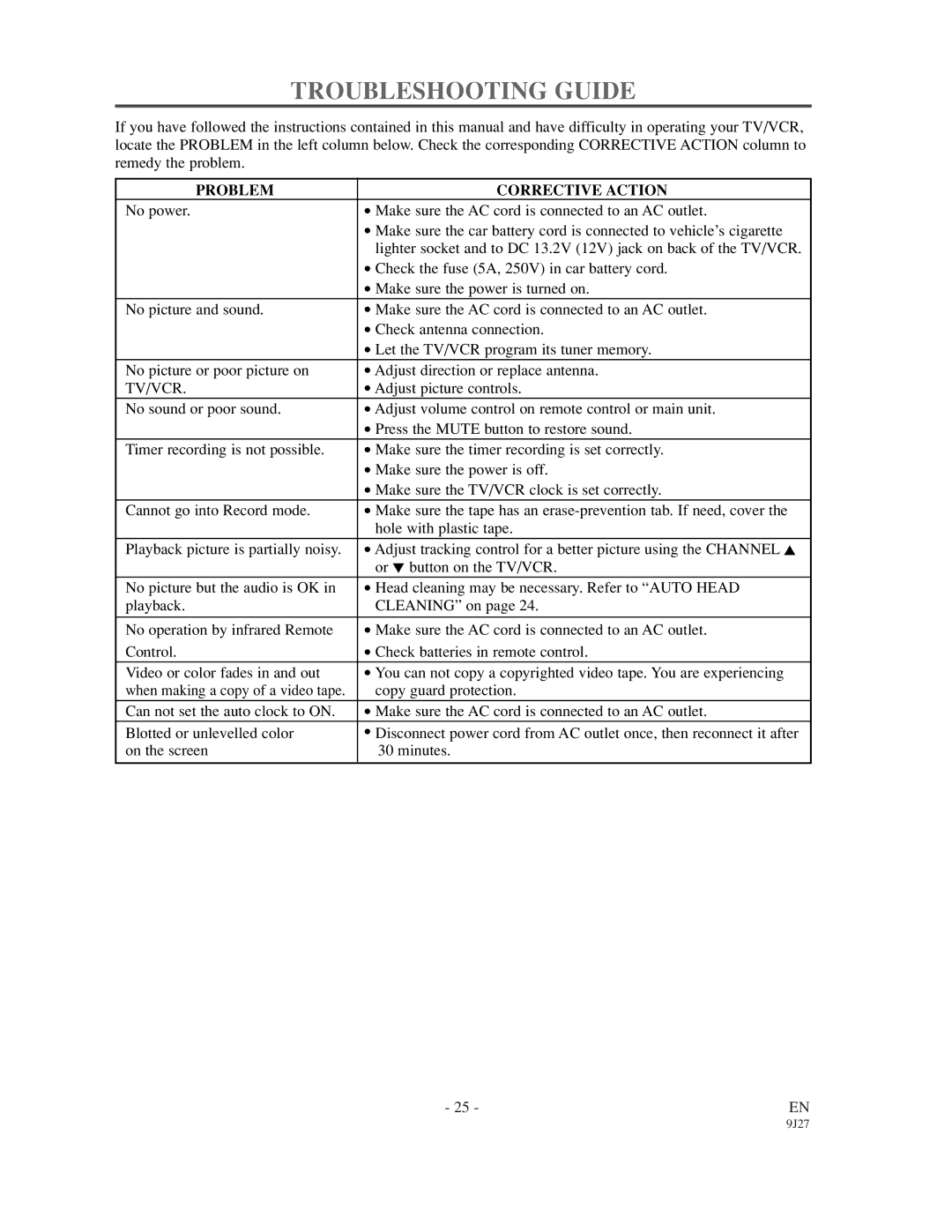 Emerson EWC0902 owner manual Troubleshooting Guide, Problem Corrective Action, Tv/Vcr 