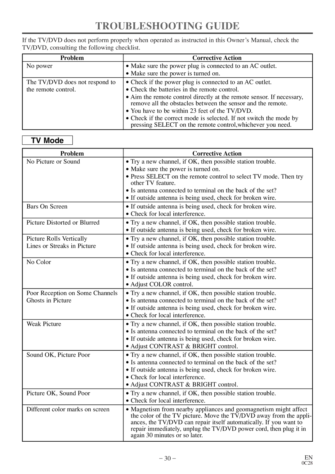 Emerson EWC13D4 owner manual Troubleshooting Guide, Problem Corrective Action 