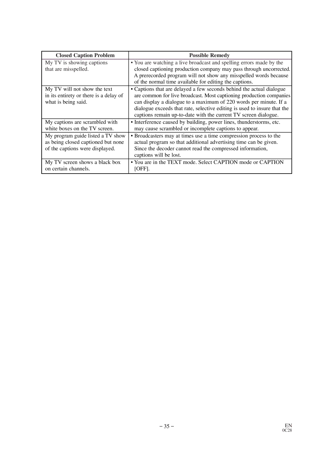 Emerson EWC19D1 owner manual Closed Caption Problem Possible Remedy, Normal time available for editing the captions 