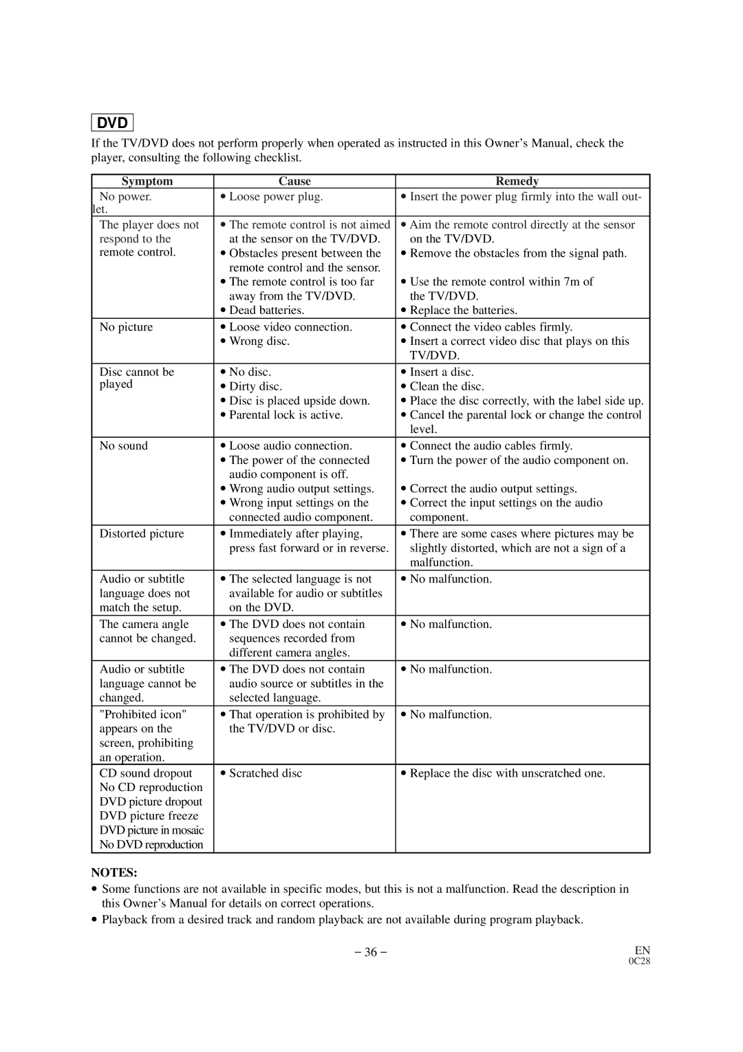 Emerson EWC19D1 owner manual Symptom Cause Remedy, Tv/Dvd 