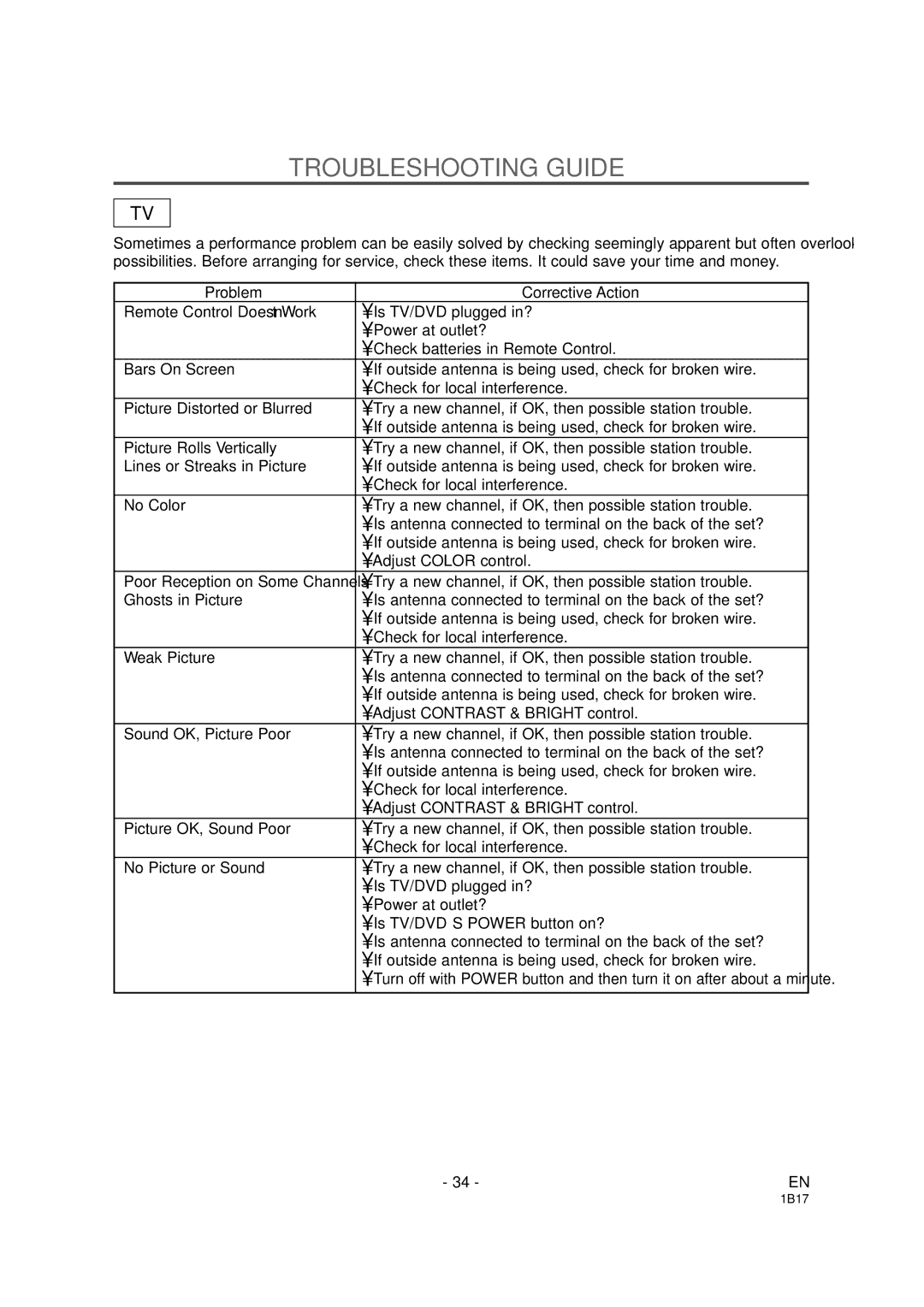 Emerson EWC19DA owner manual Troubleshooting Guide, Problem Corrective Action 