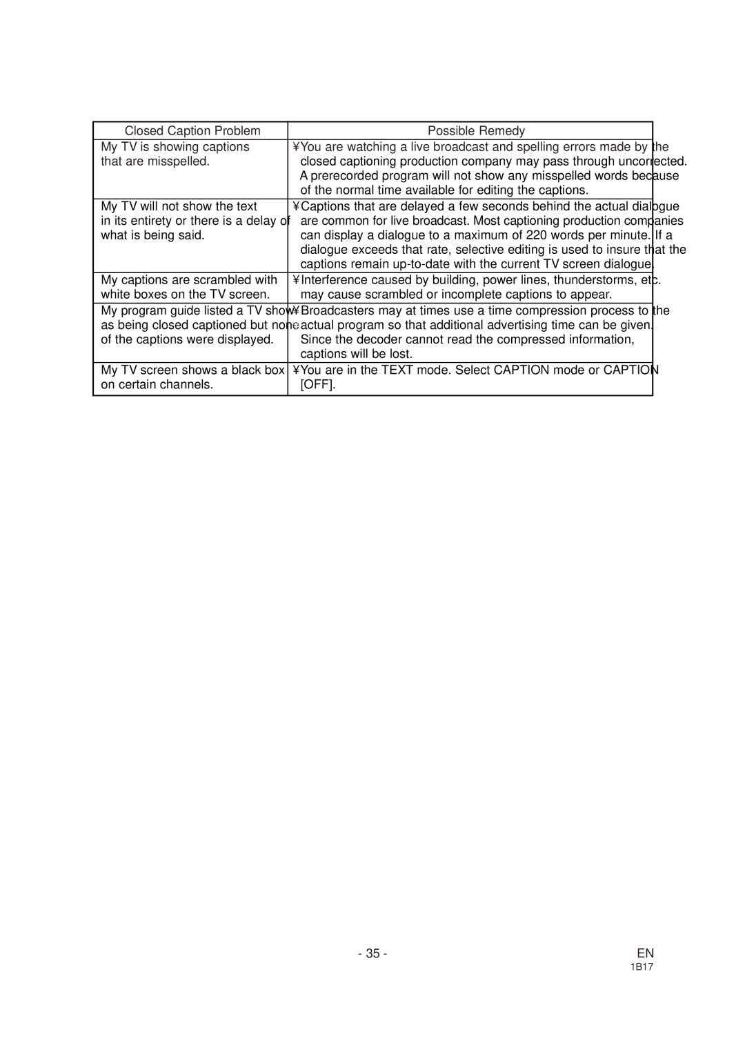 Emerson EWC19DA owner manual Closed Caption Problem Possible Remedy, Normal time available for editing the captions 