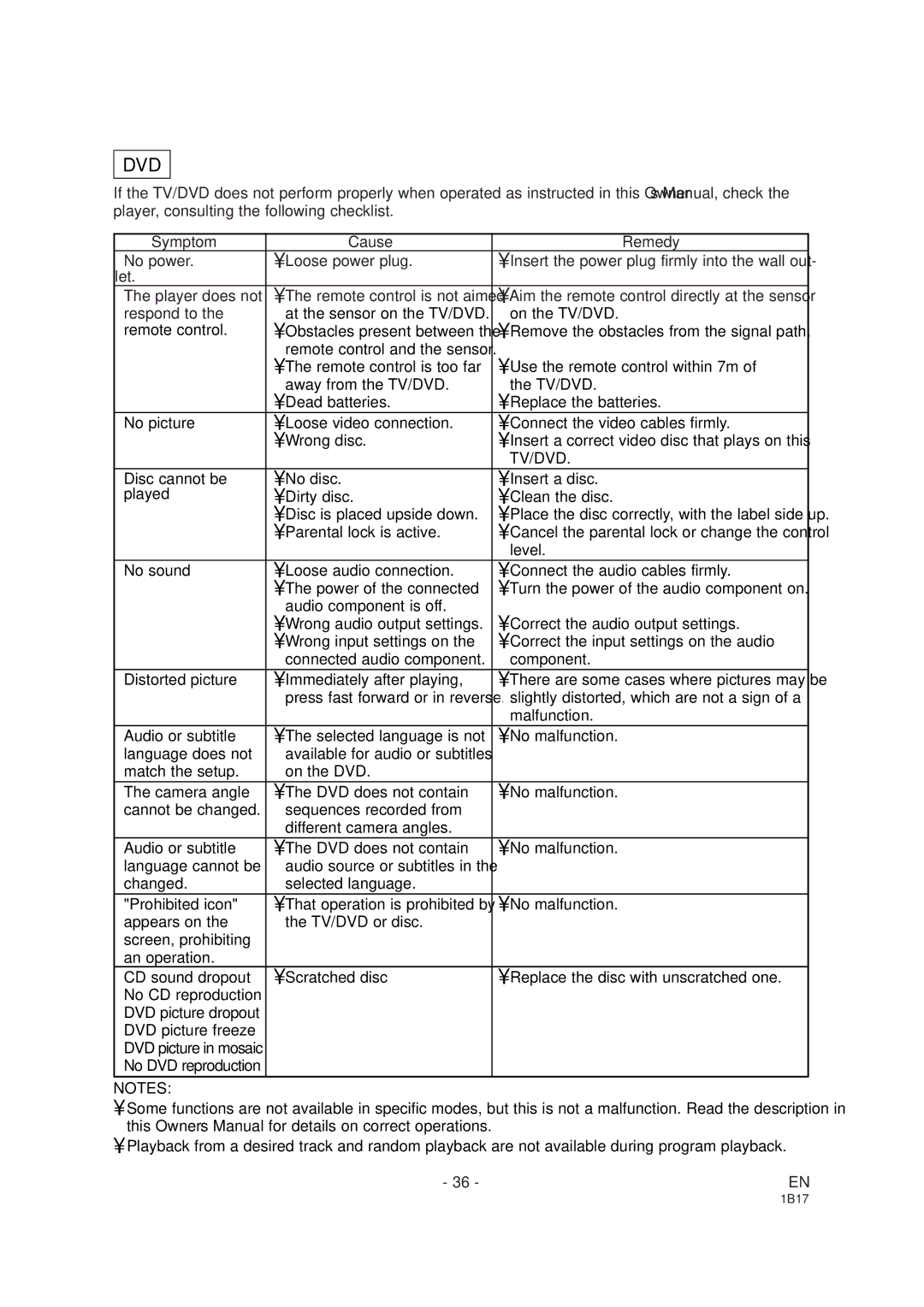 Emerson EWC19DA owner manual Symptom Cause Remedy, Tv/Dvd 