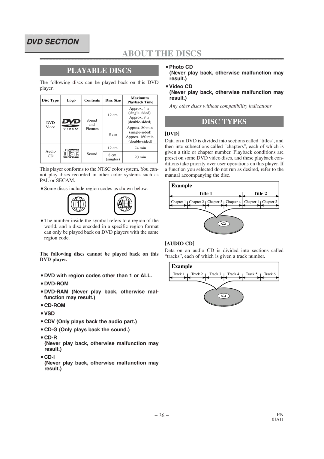 Emerson EWC19T1 Playable Discs, Disc Types, Following discs can be played back on this DVD player, Dvd, Audio CD 