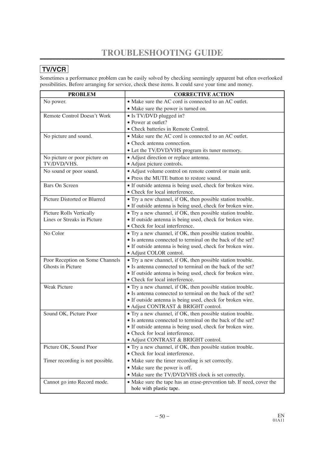 Emerson EWC19T1 owner manual Troubleshooting Guide, Problem Corrective Action, Adjust picture controls 