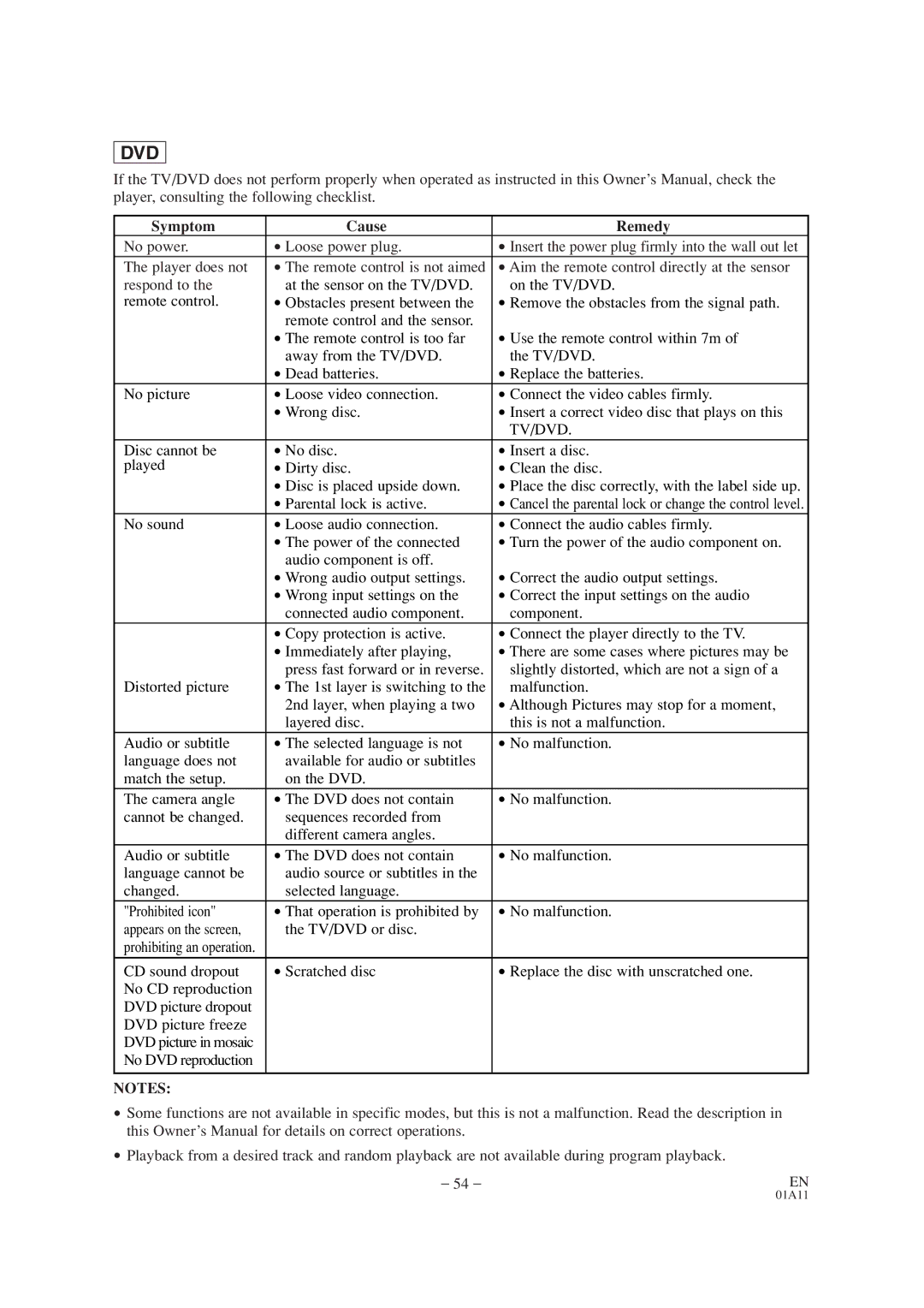 Emerson EWC19T2 owner manual Symptom Cause Remedy, Tv/Dvd 