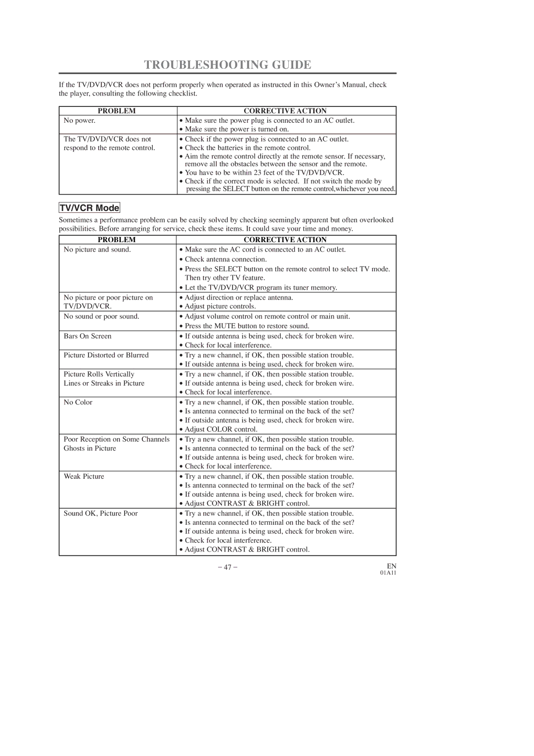 Emerson EWC19T3 owner manual Troubleshooting Guide, Problem Corrective Action 