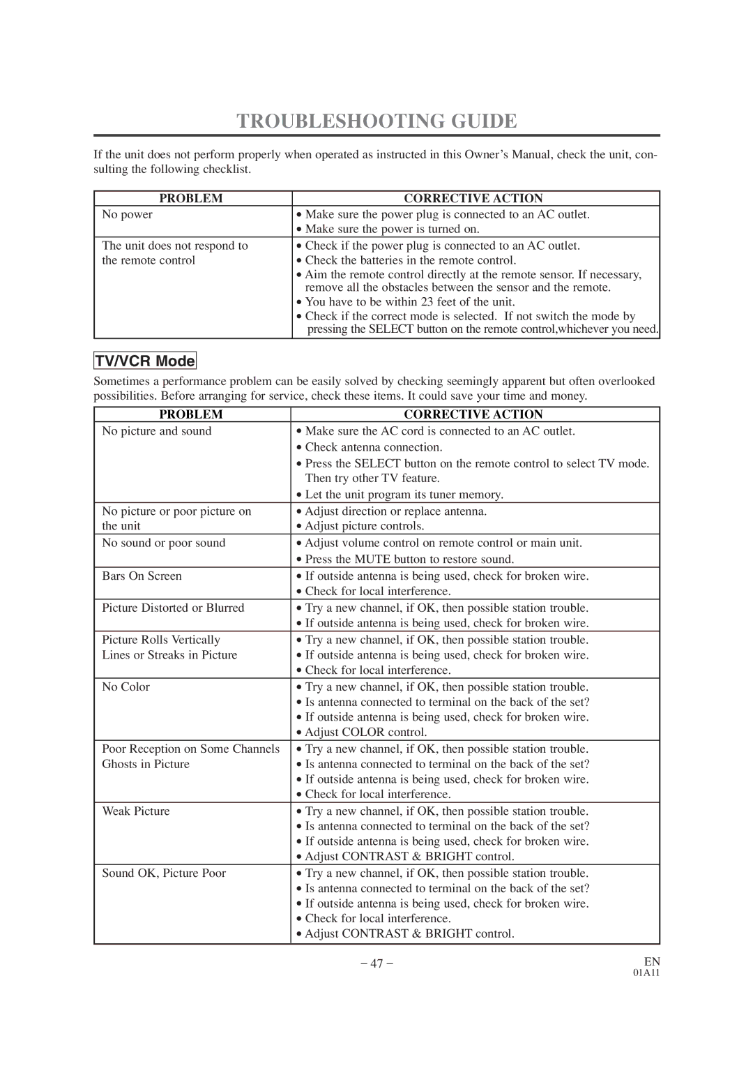 Emerson EWC19T4 owner manual Troubleshooting Guide, Problem Corrective Action 