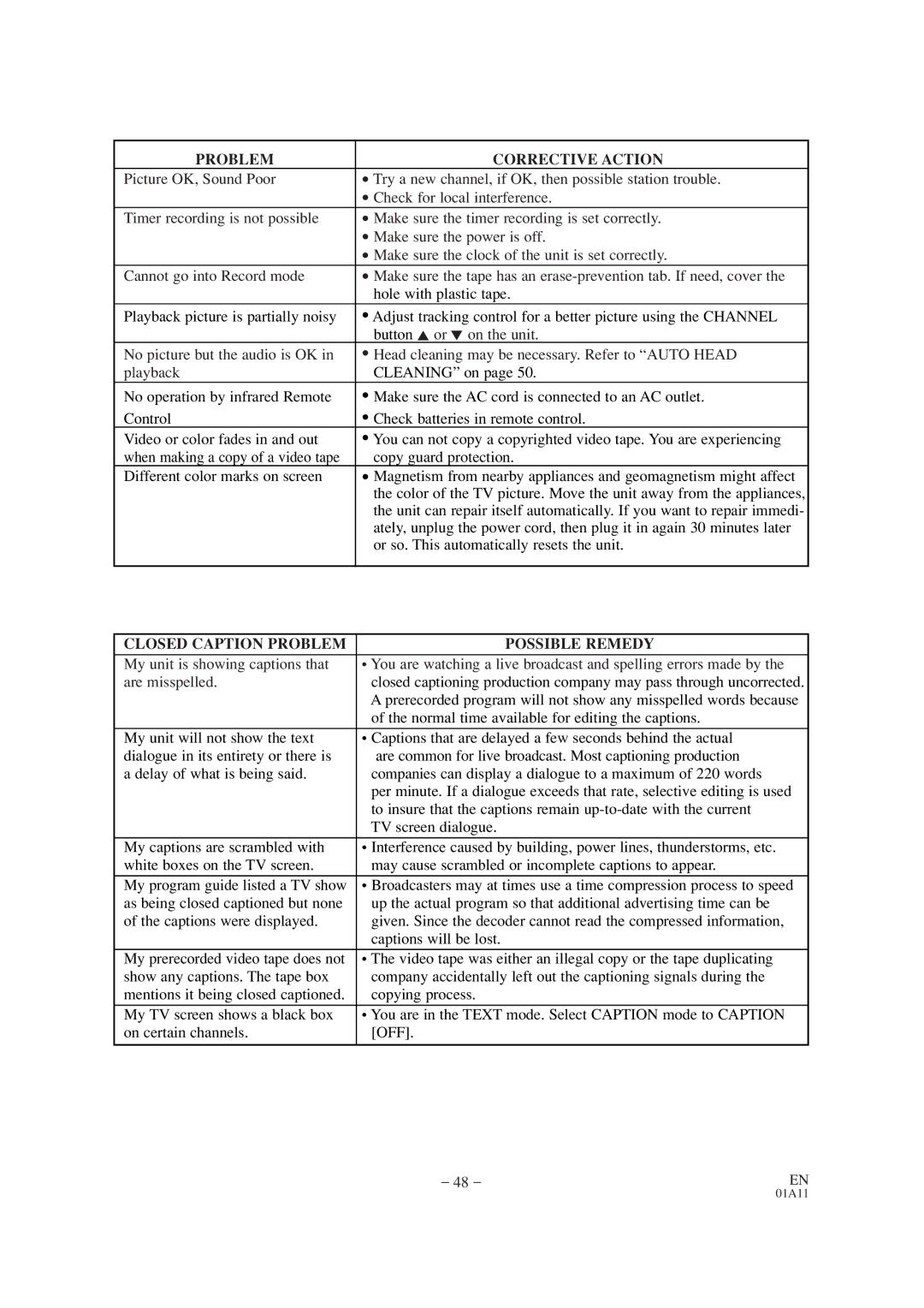 Emerson EWC19T4 owner manual Closed Caption Problem Possible Remedy 