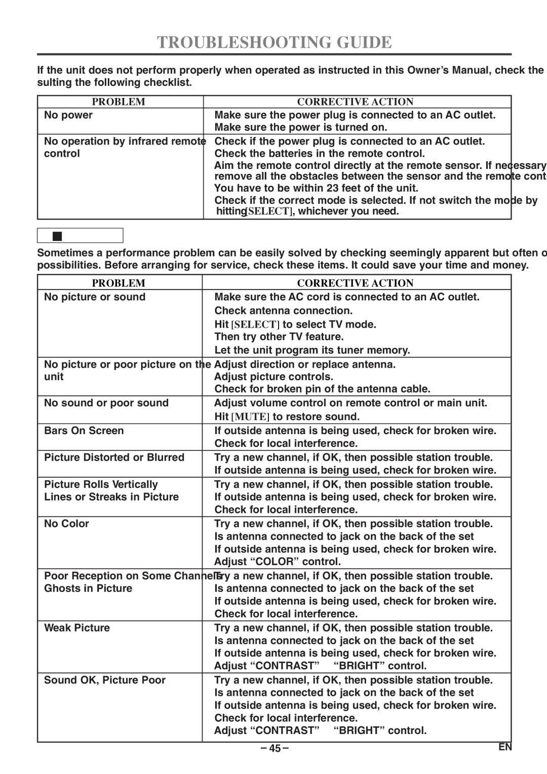 Emerson EWC19T5 owner manual Troubleshooting Guide, Problem Corrective Action 