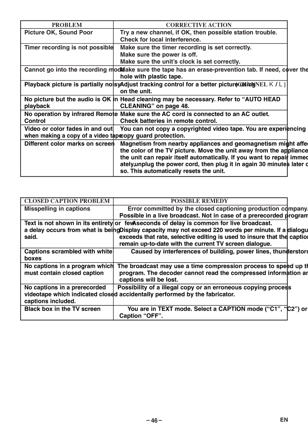 Emerson EWC19T5 owner manual Closed Caption Problem Possible Remedy 