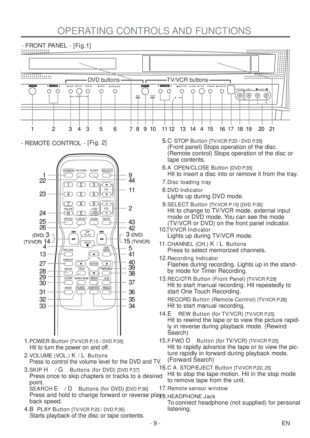 Emerson EWC19T5 owner manual Operating Controls and Functions, Front Panel 