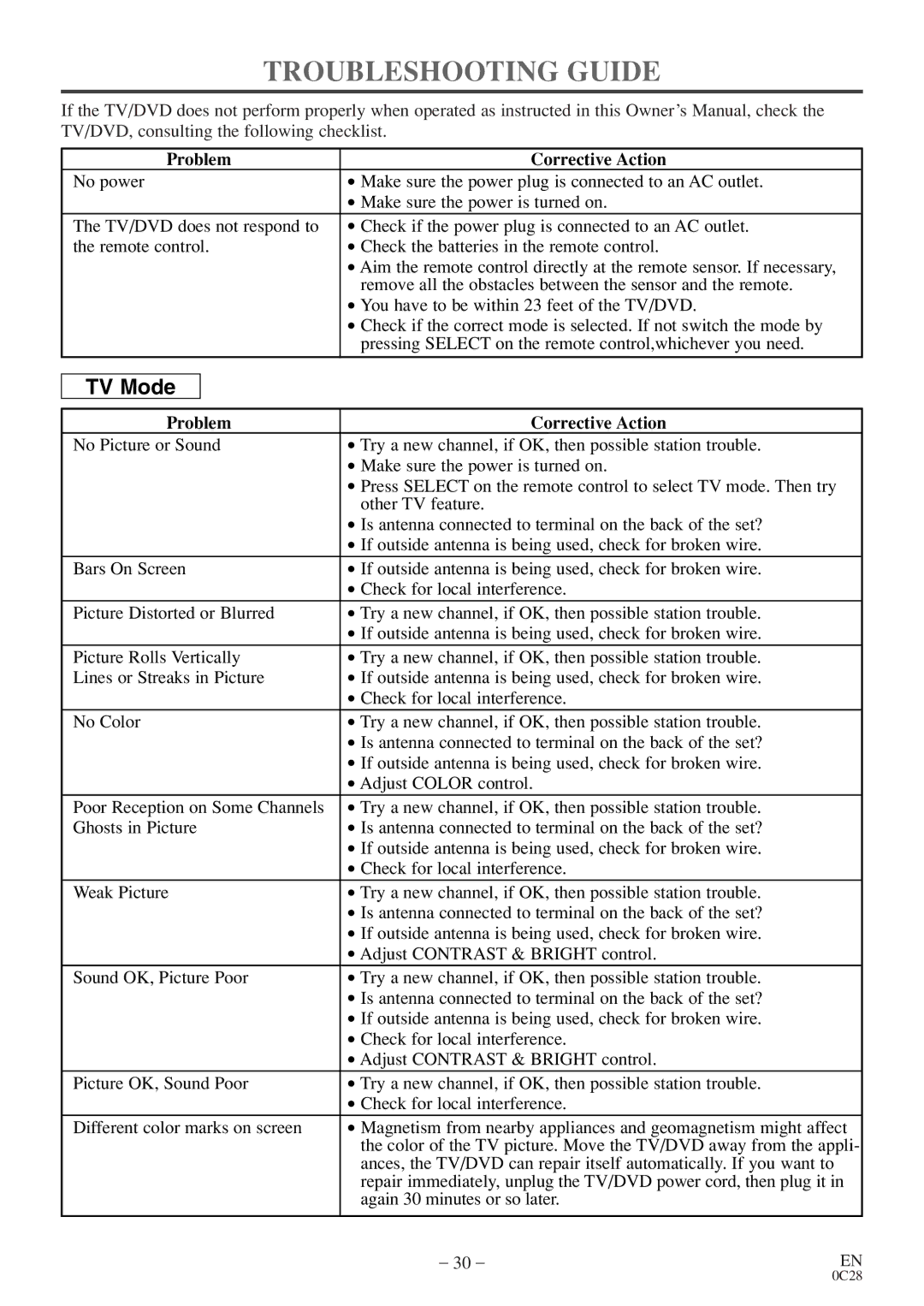 Emerson EWC20D4 owner manual Troubleshooting Guide, Problem Corrective Action 