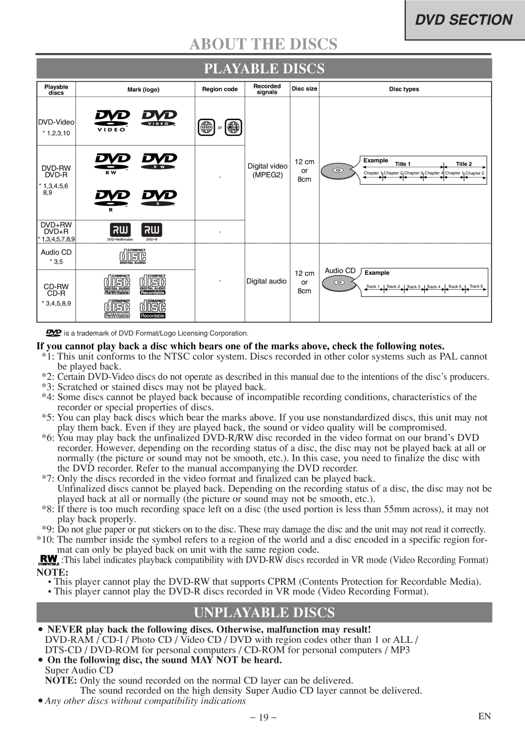 Emerson EWC20D5 A owner manual About the Discs, Unplayable Discs 