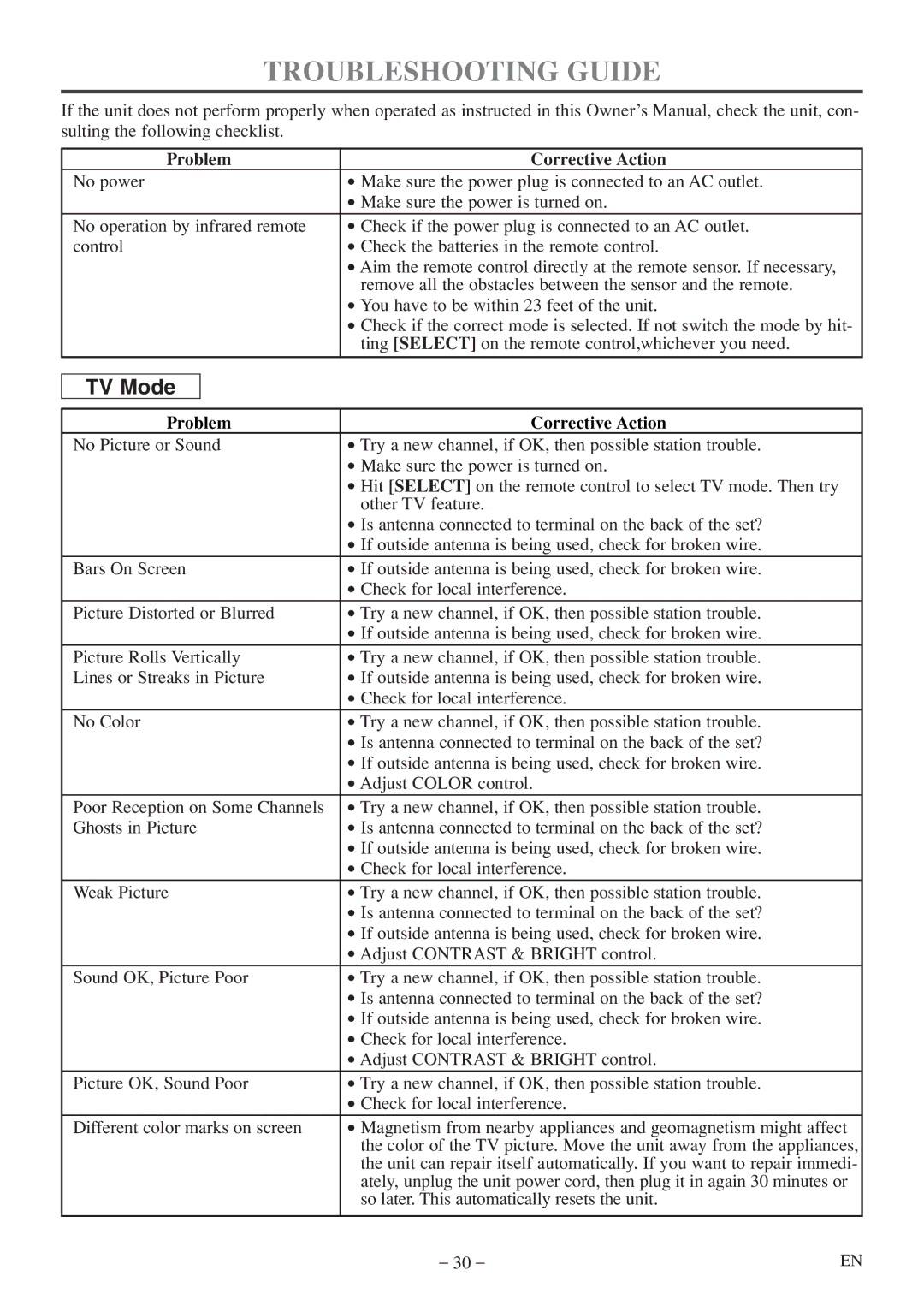 Emerson EWC20D5 A owner manual Troubleshooting Guide, Problem Corrective Action 