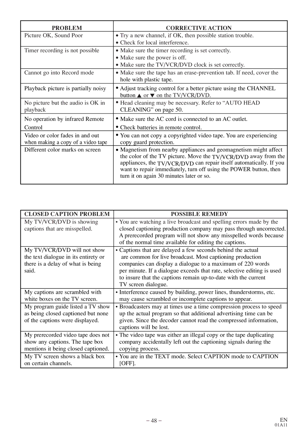 Emerson EWC27T4 owner manual Closed Caption Problem Possible Remedy 