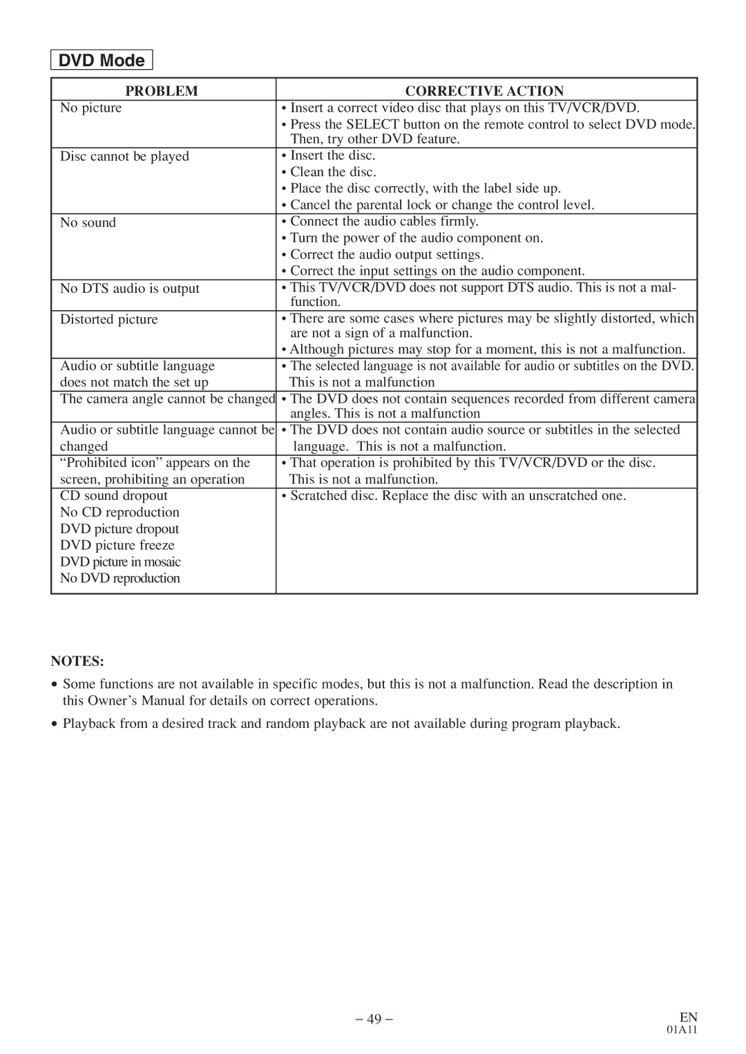 Emerson EWC27T4 owner manual DVD Mode 