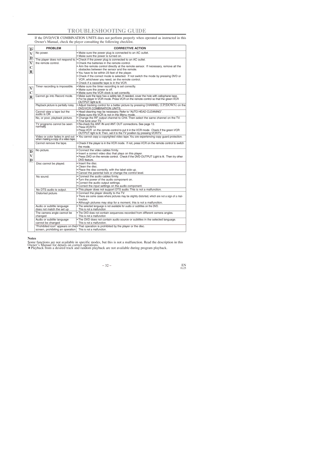 Emerson EWD2003 owner manual Troubleshooting Guide, Problem Corrective Action 