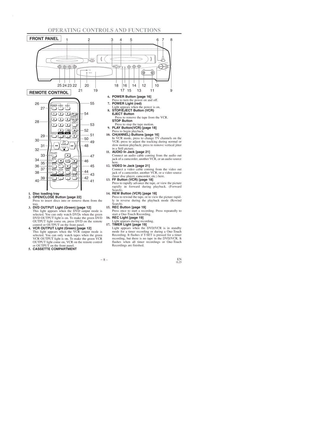 Emerson EWD2003 owner manual Operating Controls and Functions 