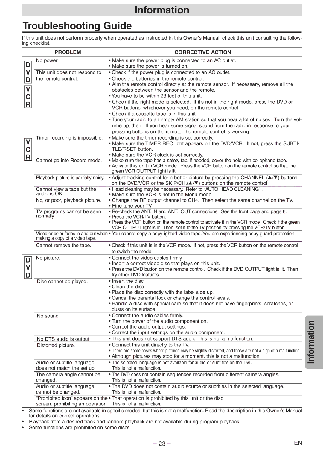 Emerson EWD2004 owner manual Information Troubleshooting Guide, Green VCR Output light is lit, To switch the mode 