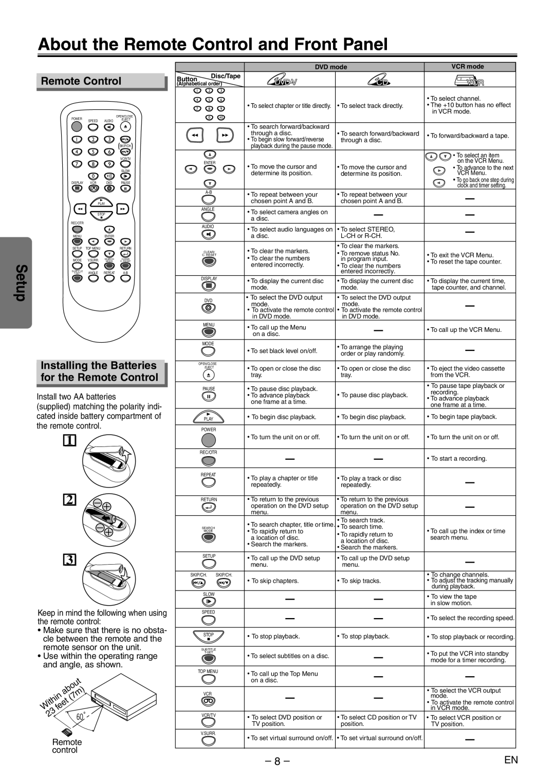 Emerson EWD2004 owner manual About the Remote Control and Front Panel, Installing the Batteries for the Remote Control 