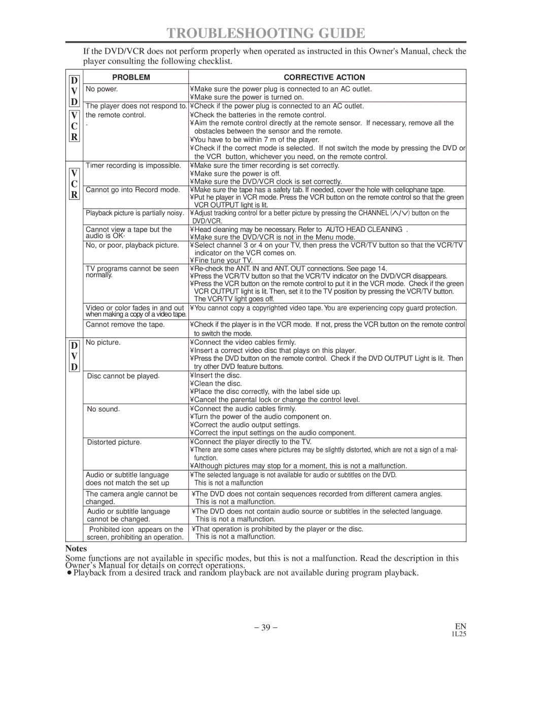 Emerson EWD2202 owner manual Troubleshooting Guide, Problem Corrective Action 