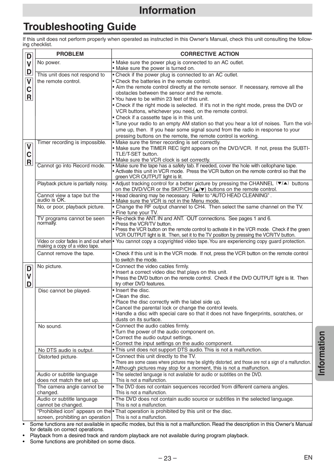 Emerson EWD2204 owner manual Information Troubleshooting Guide, Green VCR Output light is lit, To switch the mode 